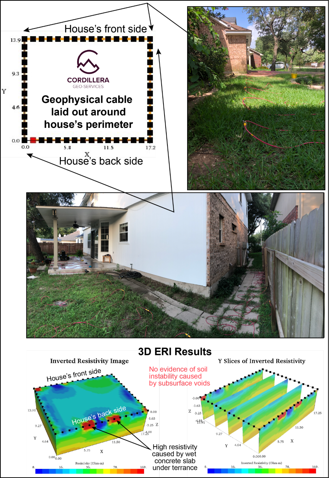 Geophysical cable laid out around house's perimeter.