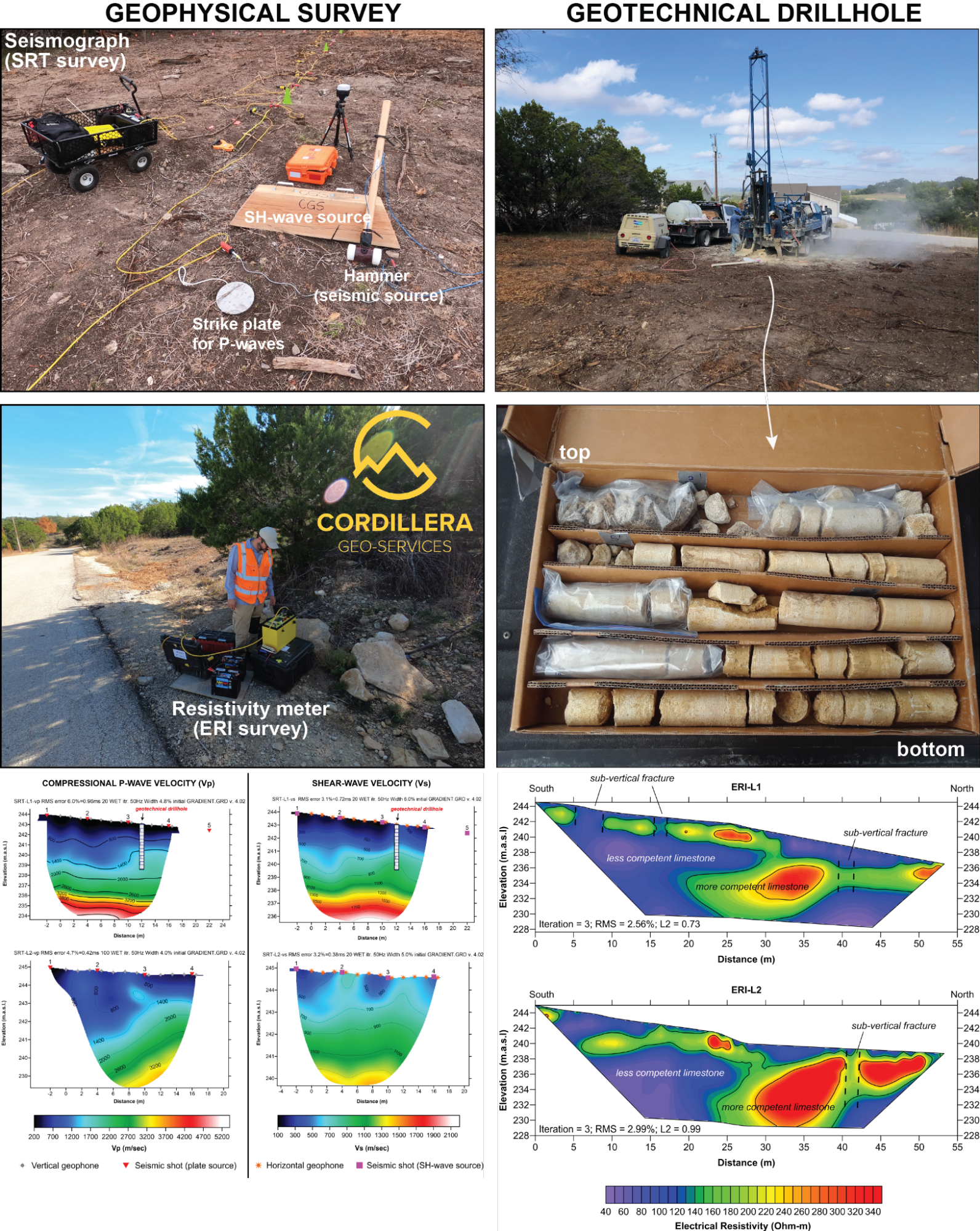 Geophysical survey vs geotechnical drill hole