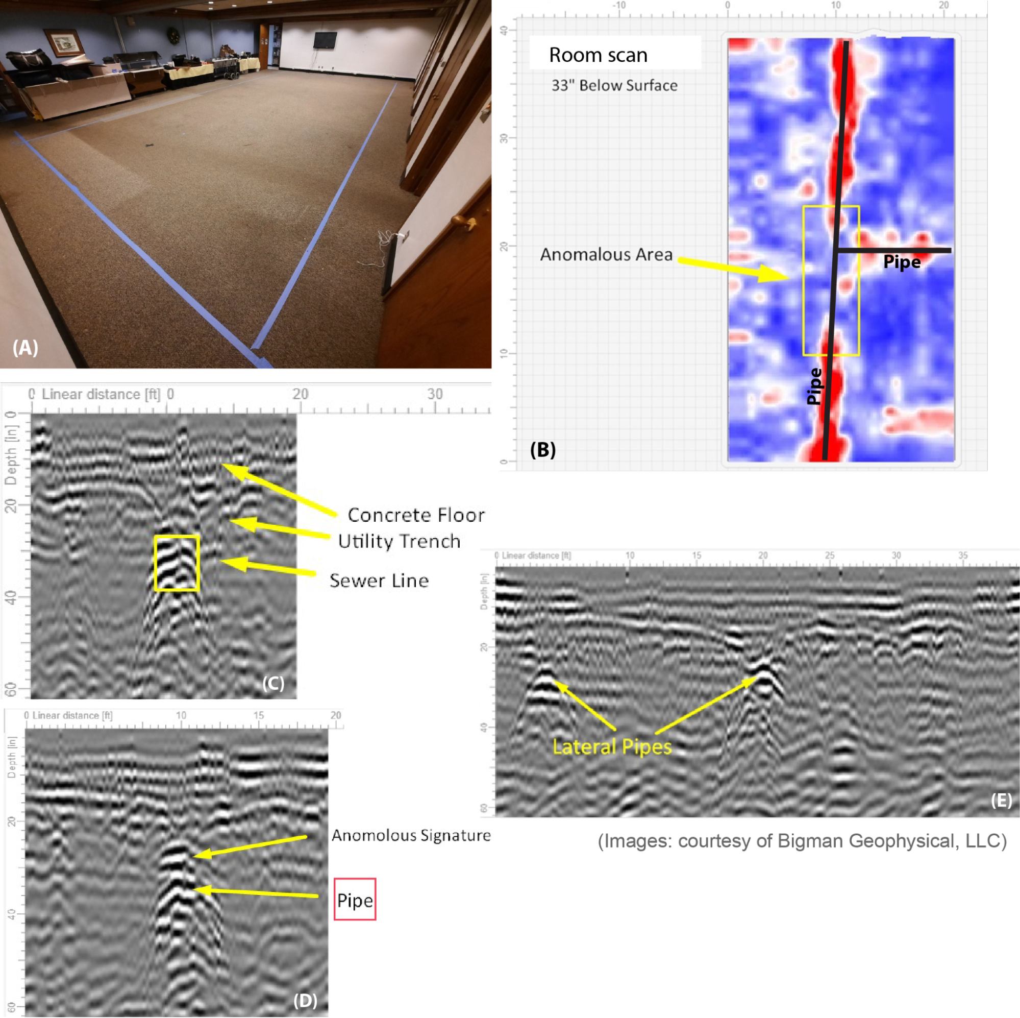 Example of anomalous area