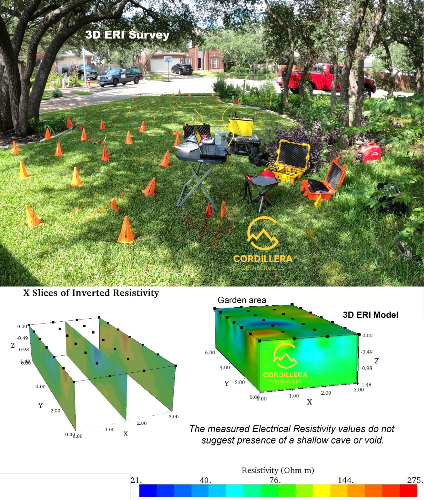 Example of 3D ERI Survey setup