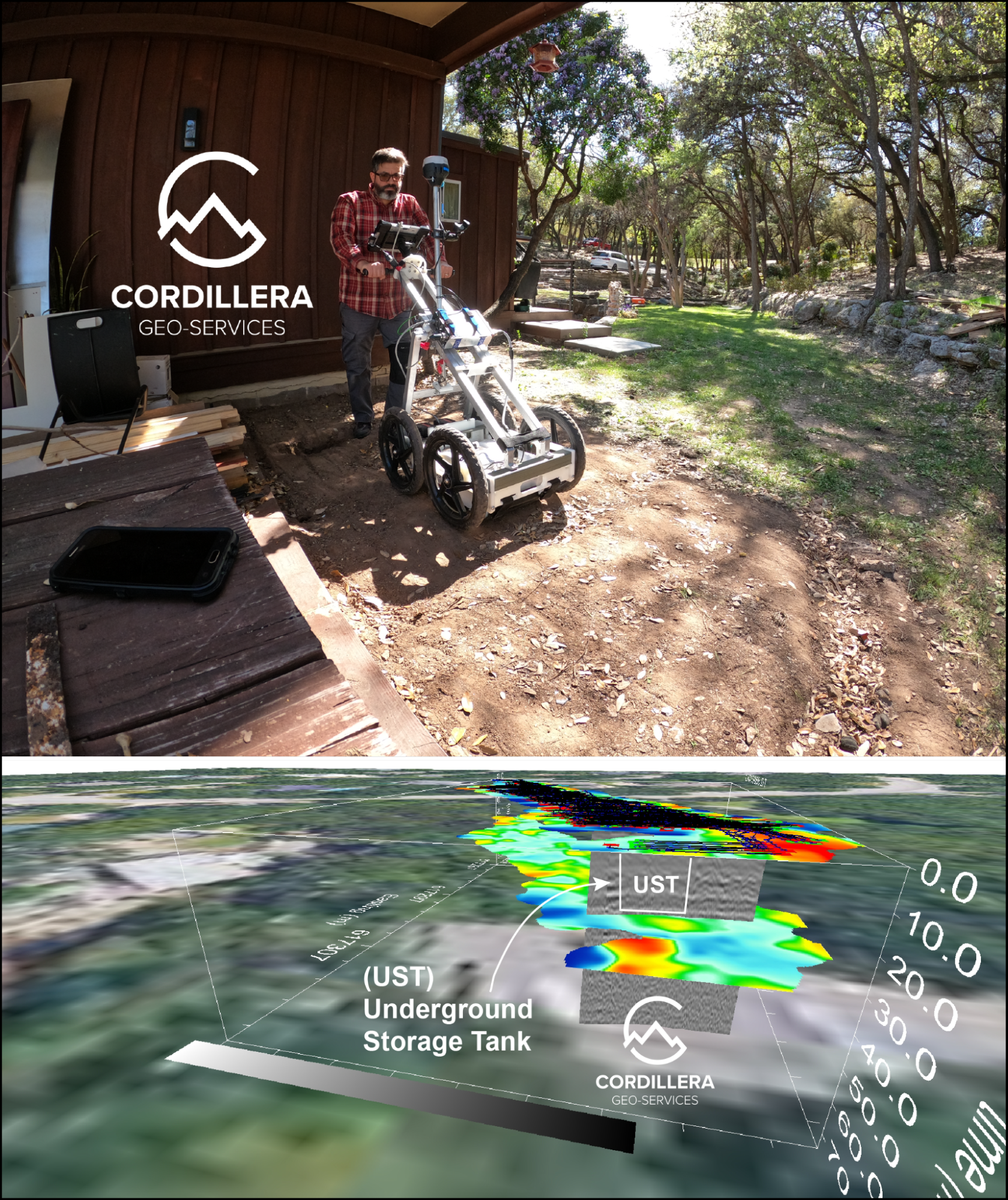 3D GPR Survey