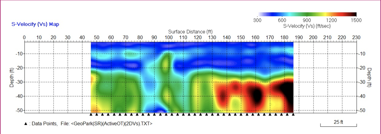 2D Multi Analysis of Surface Waves