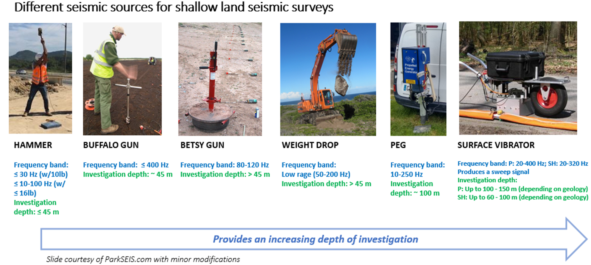 Different seismic sources