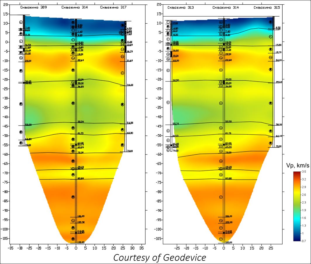 crosshole seismic tomography