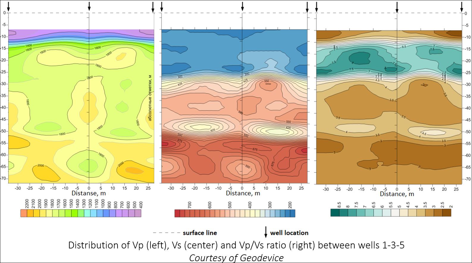 Distribution of Vp, Vs and Vp/Vs ratio