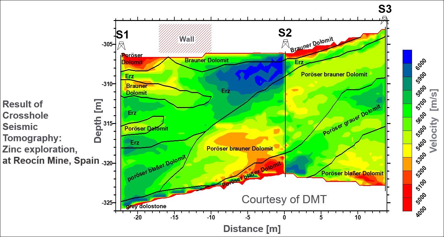 Result of crosshole seismic tomography