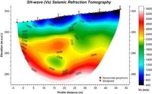 Seismic Refraction Tomography
