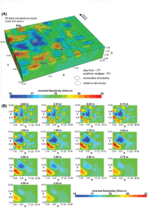 Electrical Resistivity Model