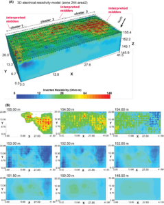 Electrical Resistivity Model