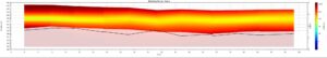 Resistivity image