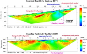 Inverted resistivity section